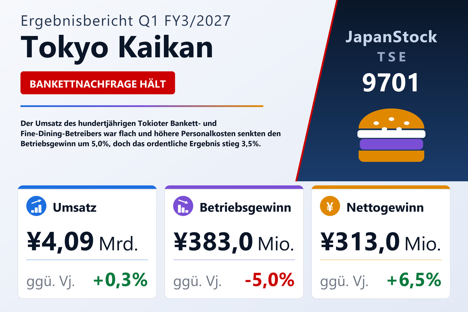 Übersicht der Tokyo Kaikan-Zahlen Q1 FY3/2027