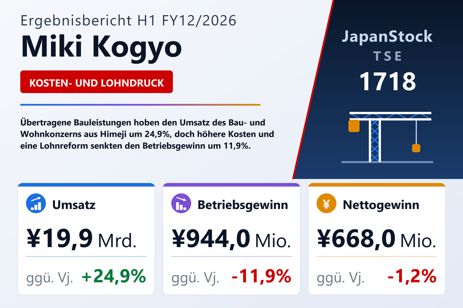 Übersicht der Miki Kogyo-Zahlen H1 FY12/2026