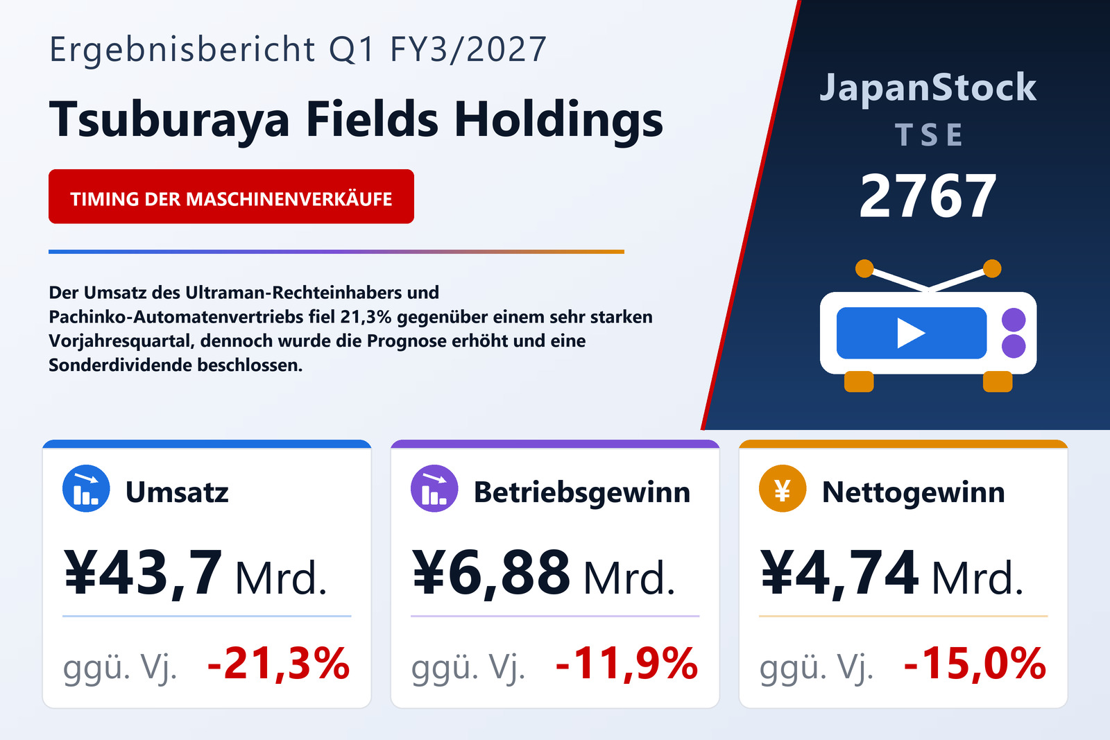 Übersicht der Tsuburaya Fields Holdings-Zahlen Q1 FY3/2027