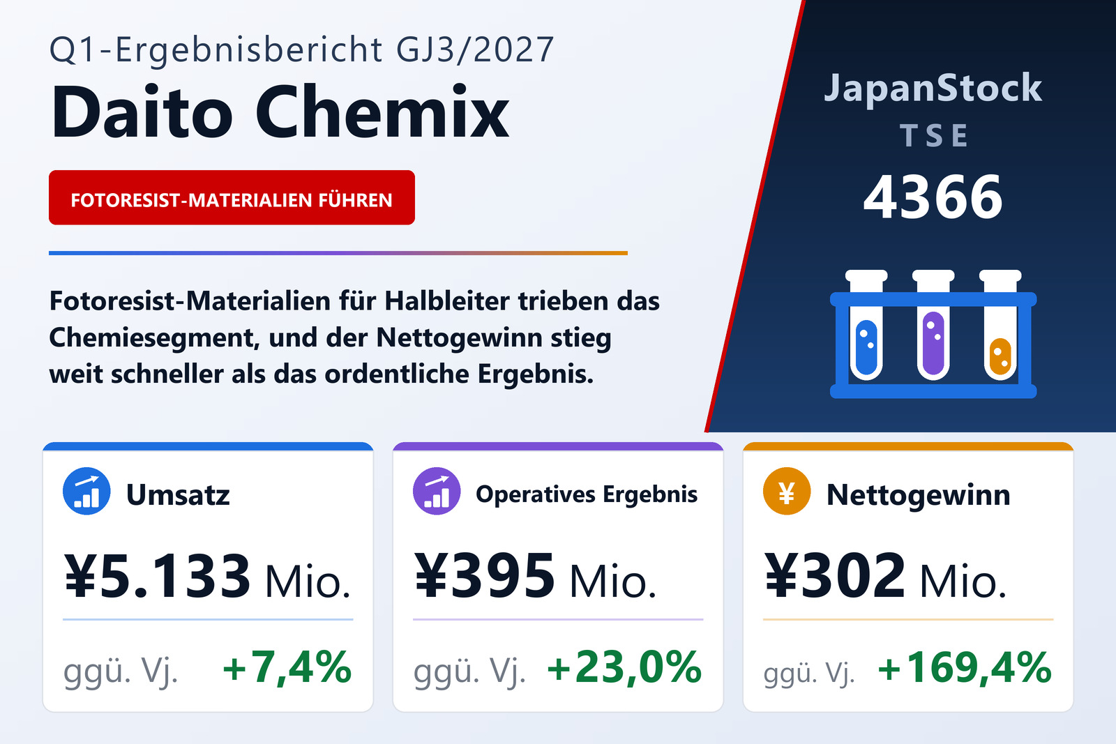 Ergebnisübersicht Daito Chemix Corporation Q1 GJ3/2027
