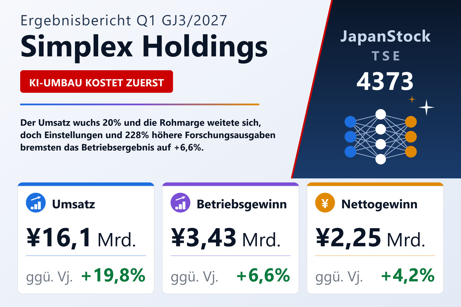 Ergebnisübersicht Simplex Holdings, Inc. Q1 GJ3/2027