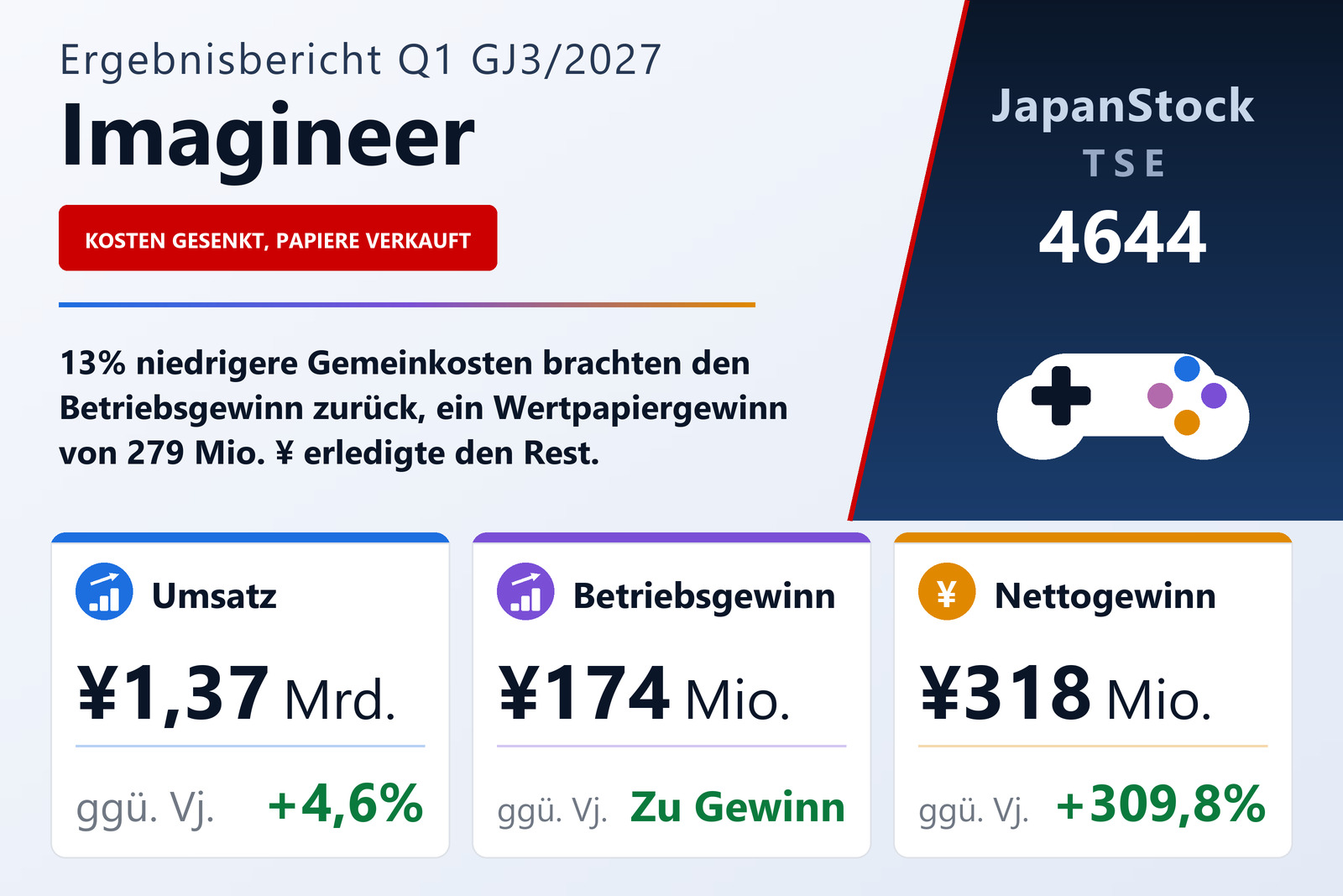 Ergebnisübersicht Imagineer Co., Ltd. Q1 GJ3/2027