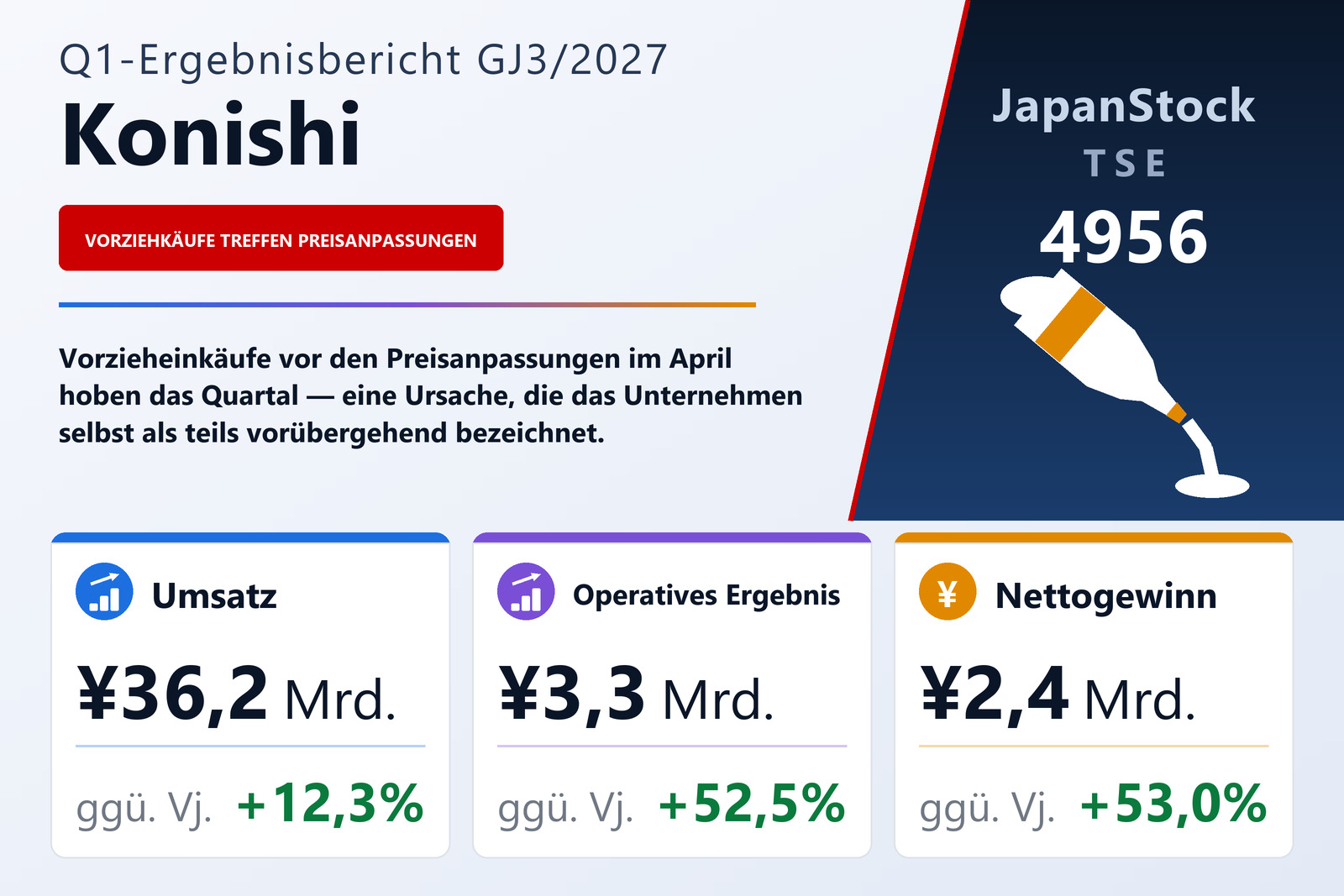 Ergebnisübersicht Konishi Co., Ltd. Q1 GJ3/2027