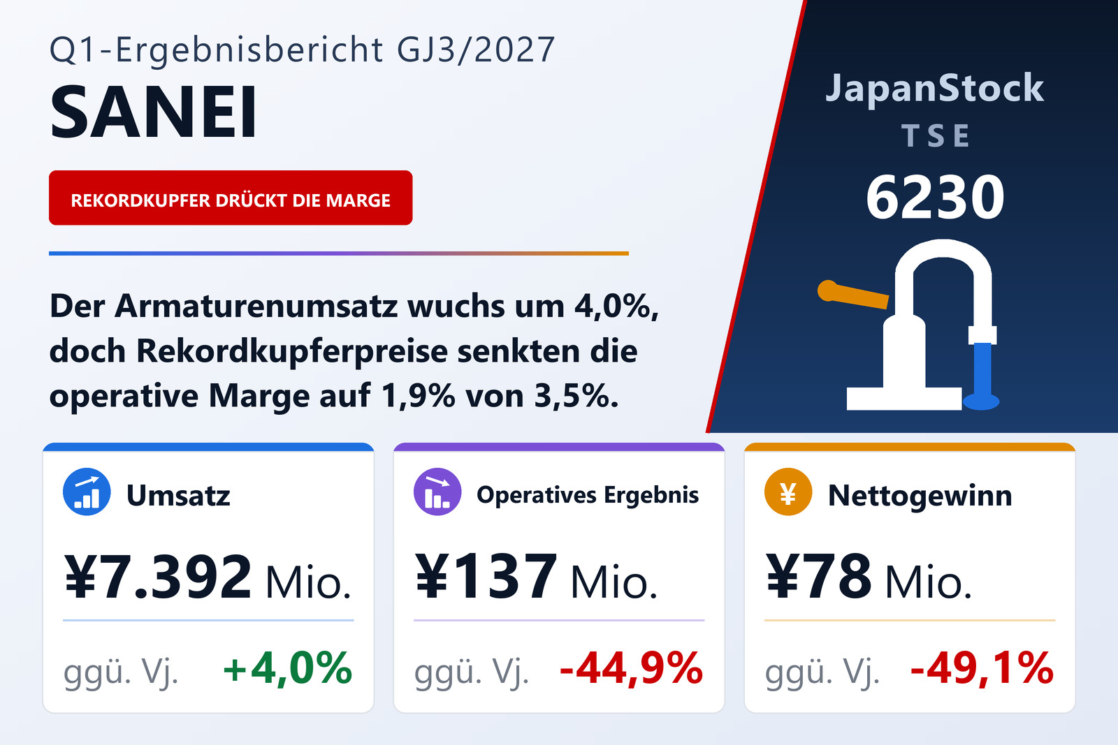 Ergebnisübersicht SANEI LTD. Q1 GJ3/2027