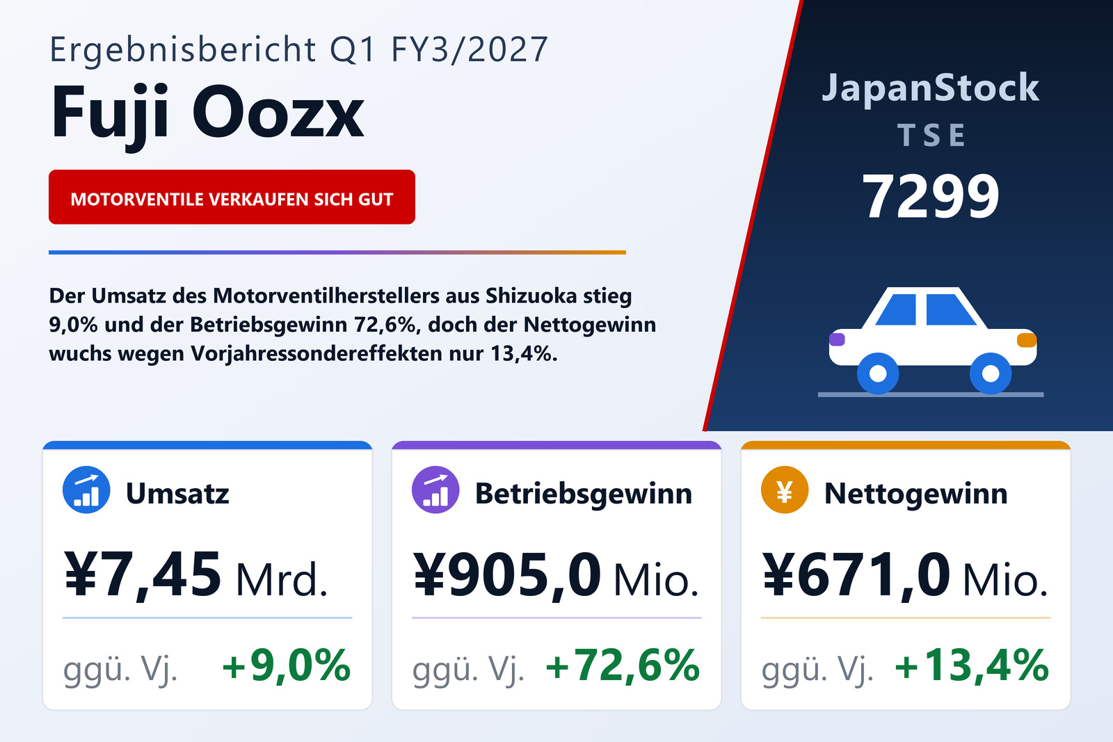Übersicht der Fuji Oozx-Zahlen Q1 FY3/2027