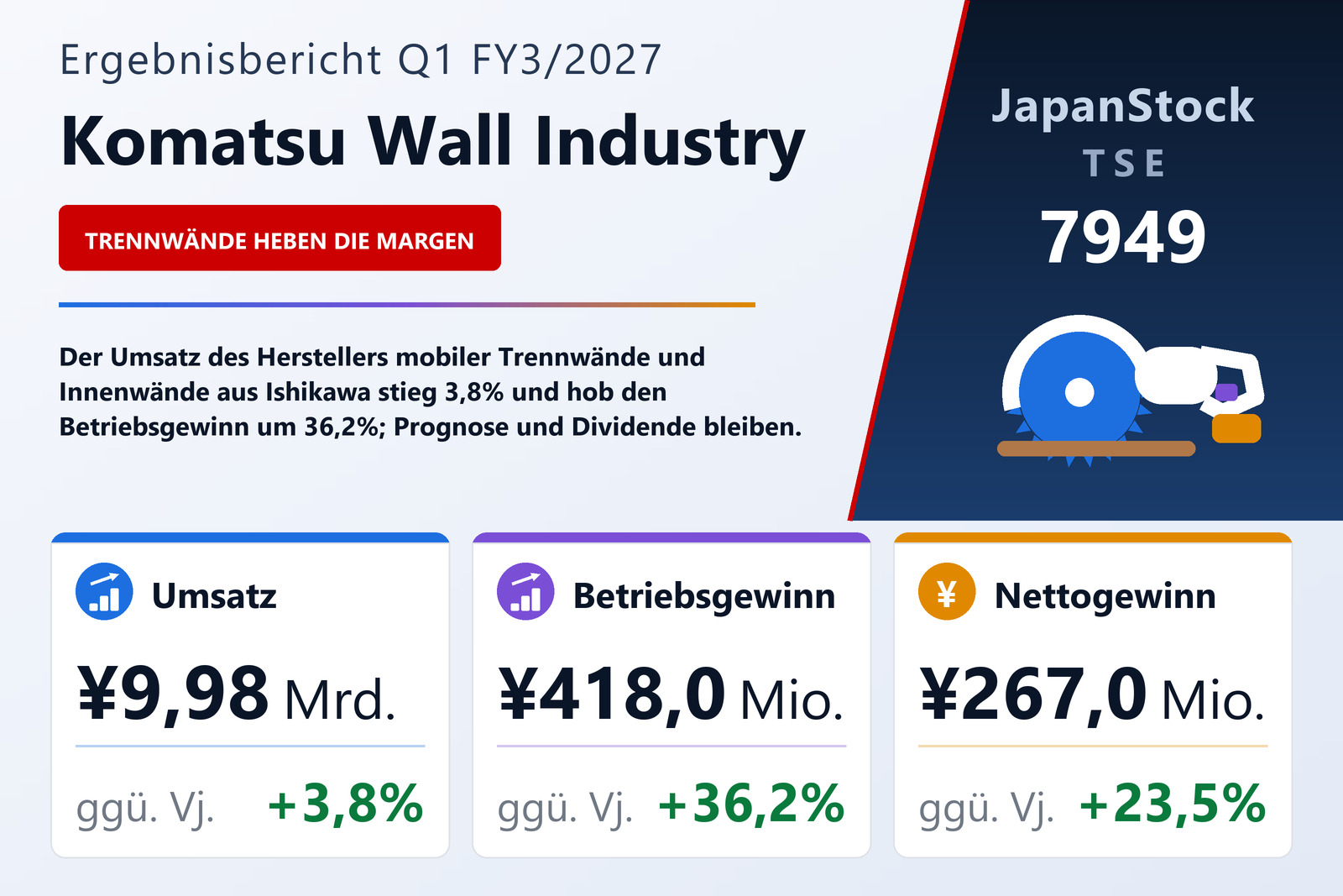 Übersicht der Komatsu Wall Industry-Zahlen Q1 FY3/2027