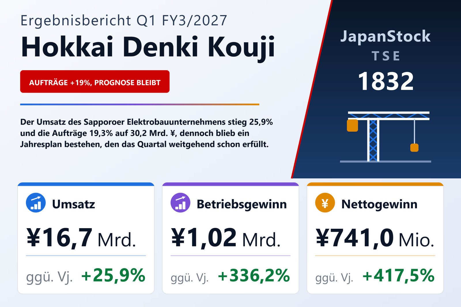 Übersicht der Hokkai Denki Kouji-Zahlen Q1 FY3/2027