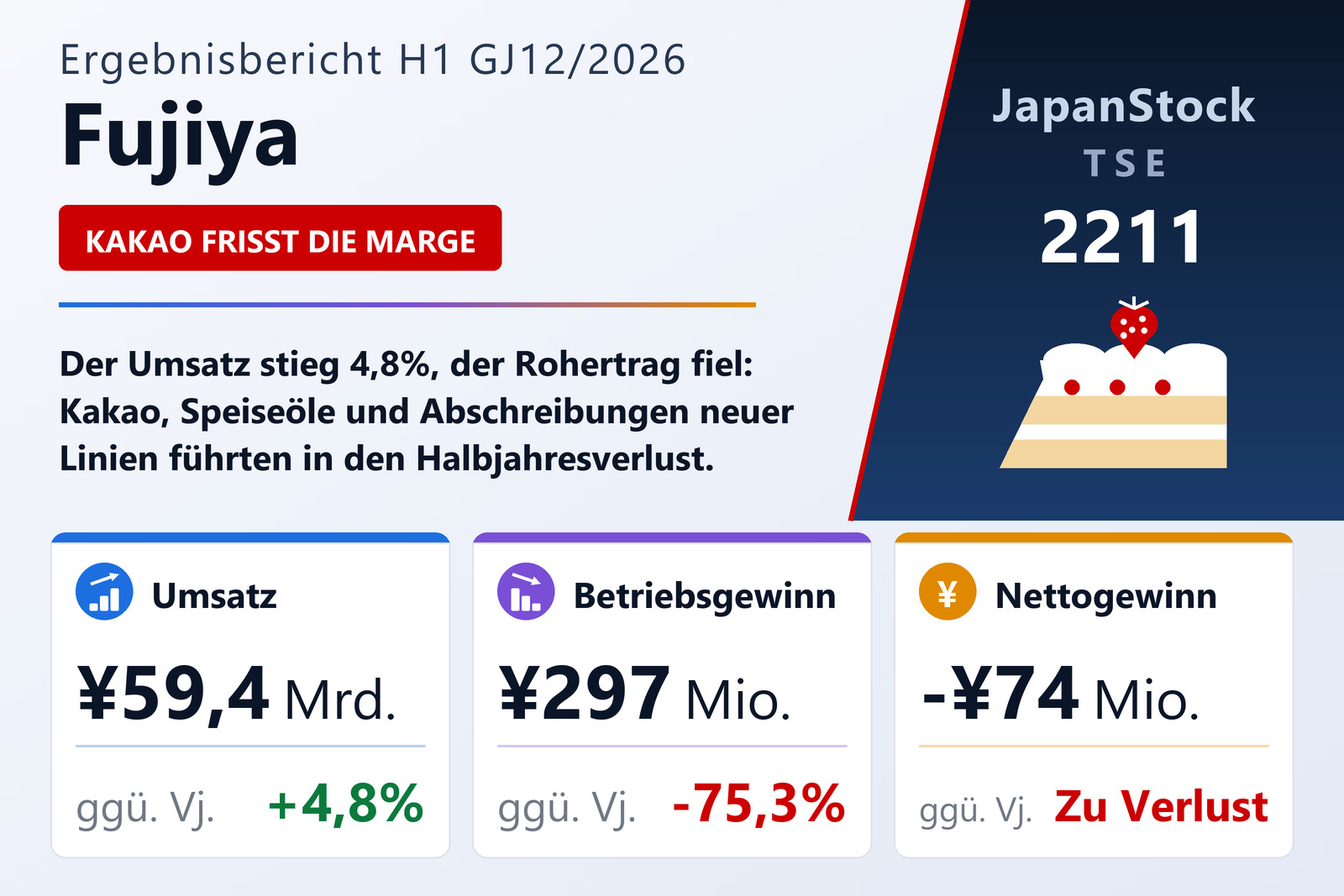 Ergebnisübersicht Fujiya Co., Ltd. 1. Halbjahr GJ12/2026