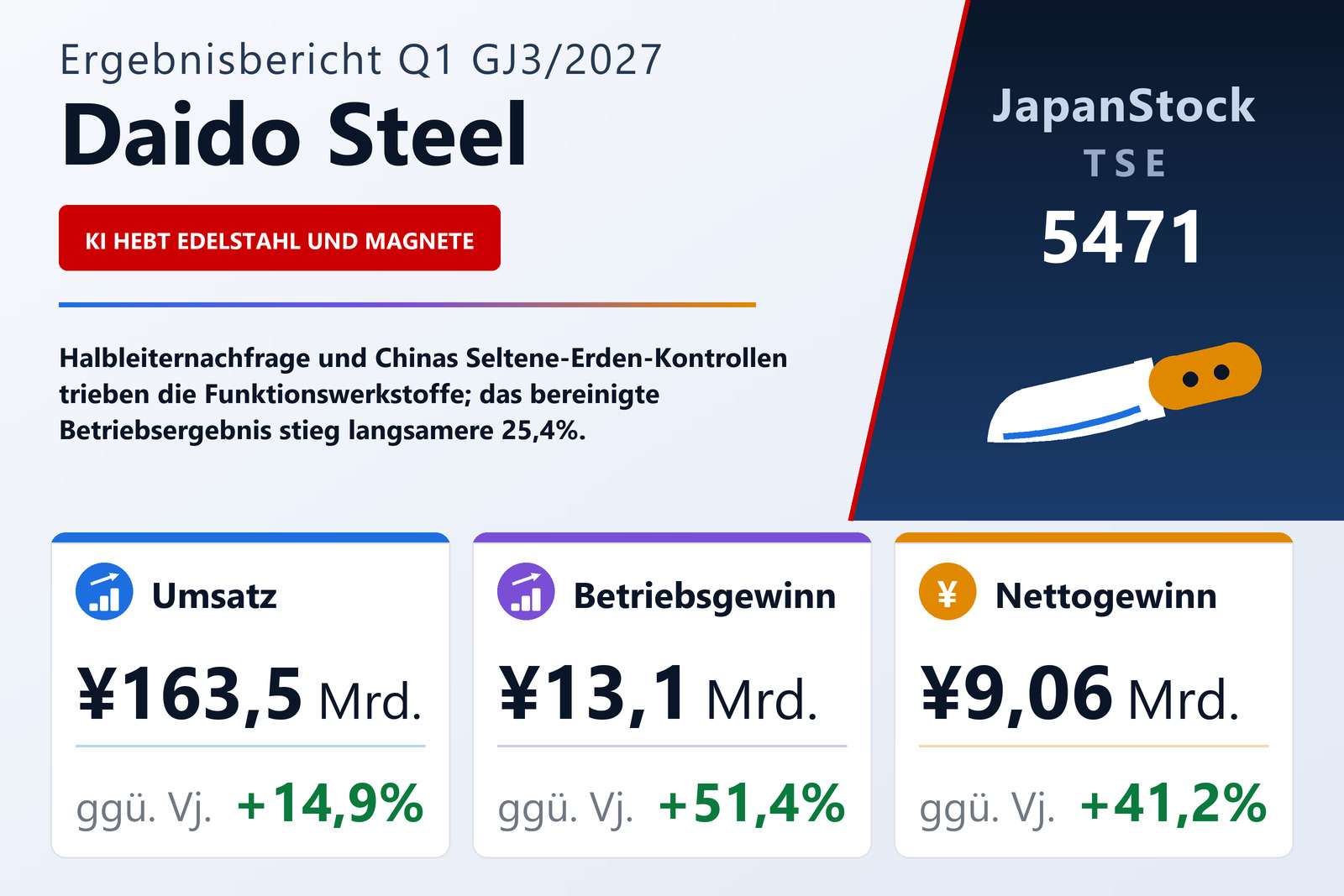 Ergebnisübersicht Daido Steel Co., Ltd. Q1 GJ3/2027