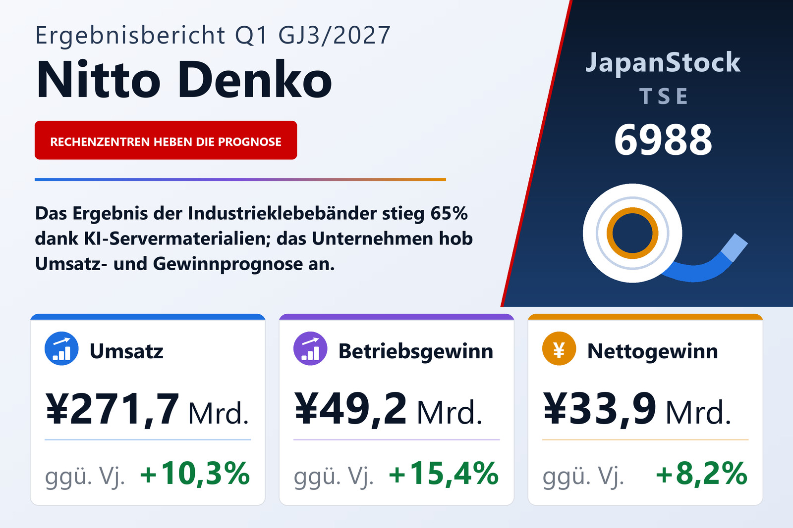 Ergebnisübersicht Nitto Denko Corporation Q1 GJ3/2027