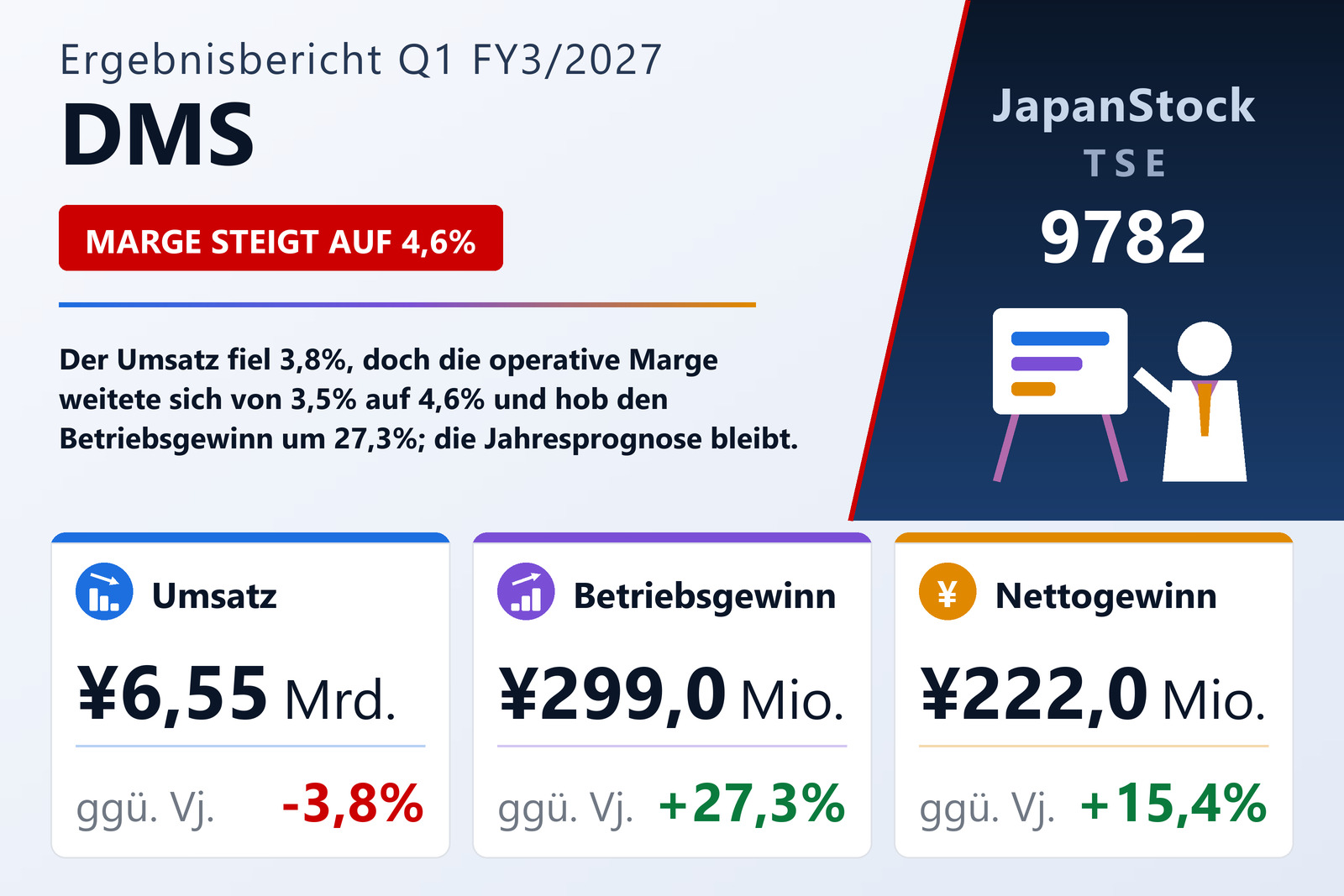 Übersicht der DMS-Zahlen Q1 FY3/2027