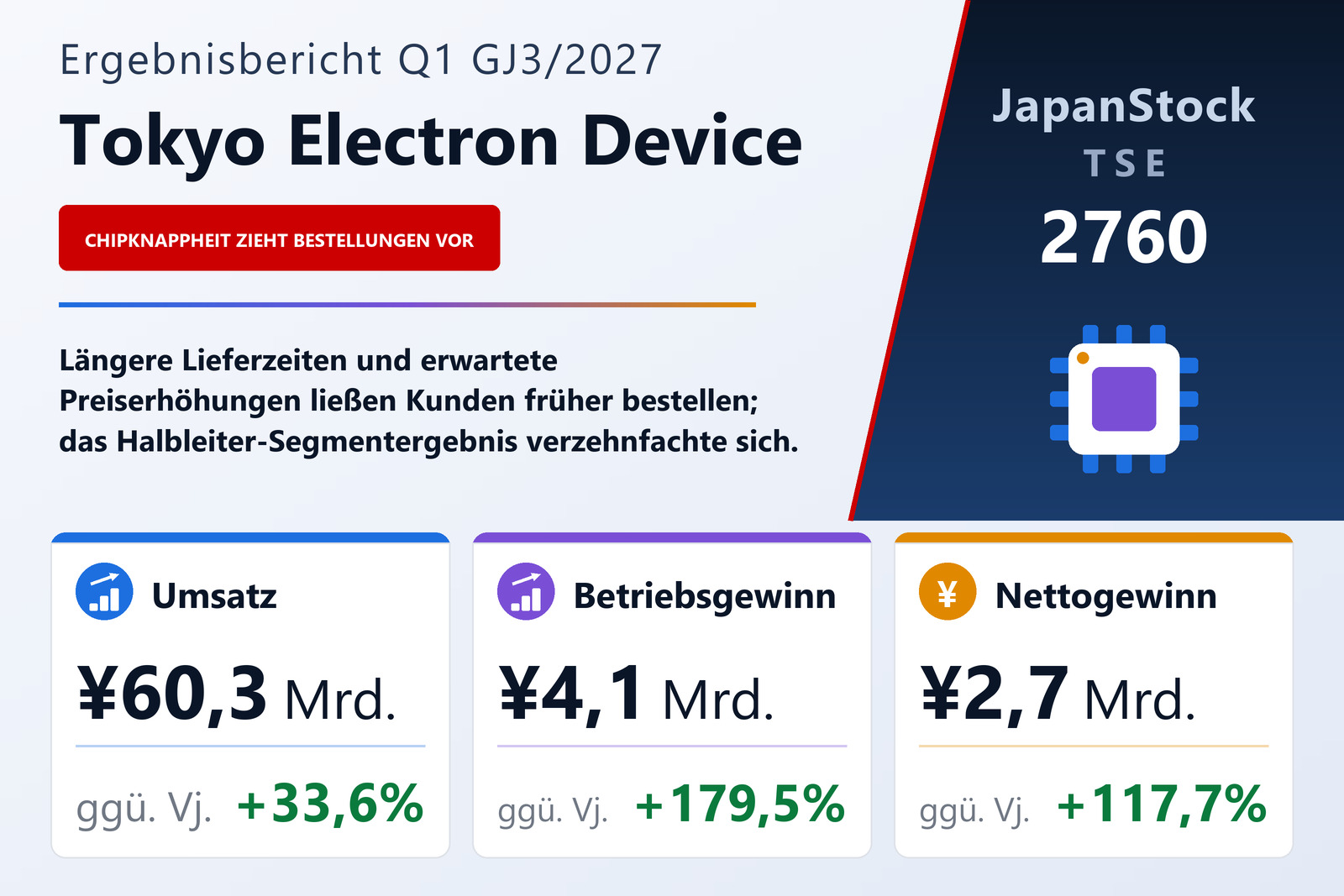 Tokyo Electron Device Ergebnisübersicht Q1 GJ3/2027