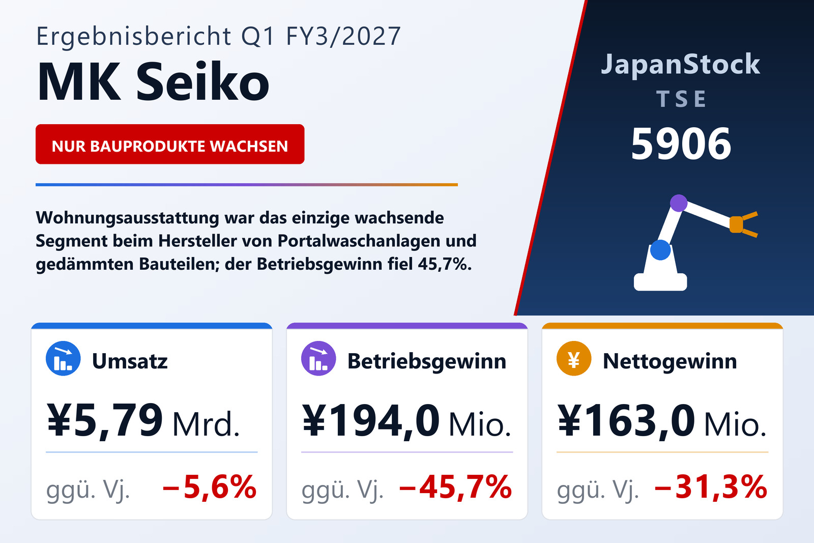 Übersicht der MK Seiko-Zahlen Q1 FY3/2027