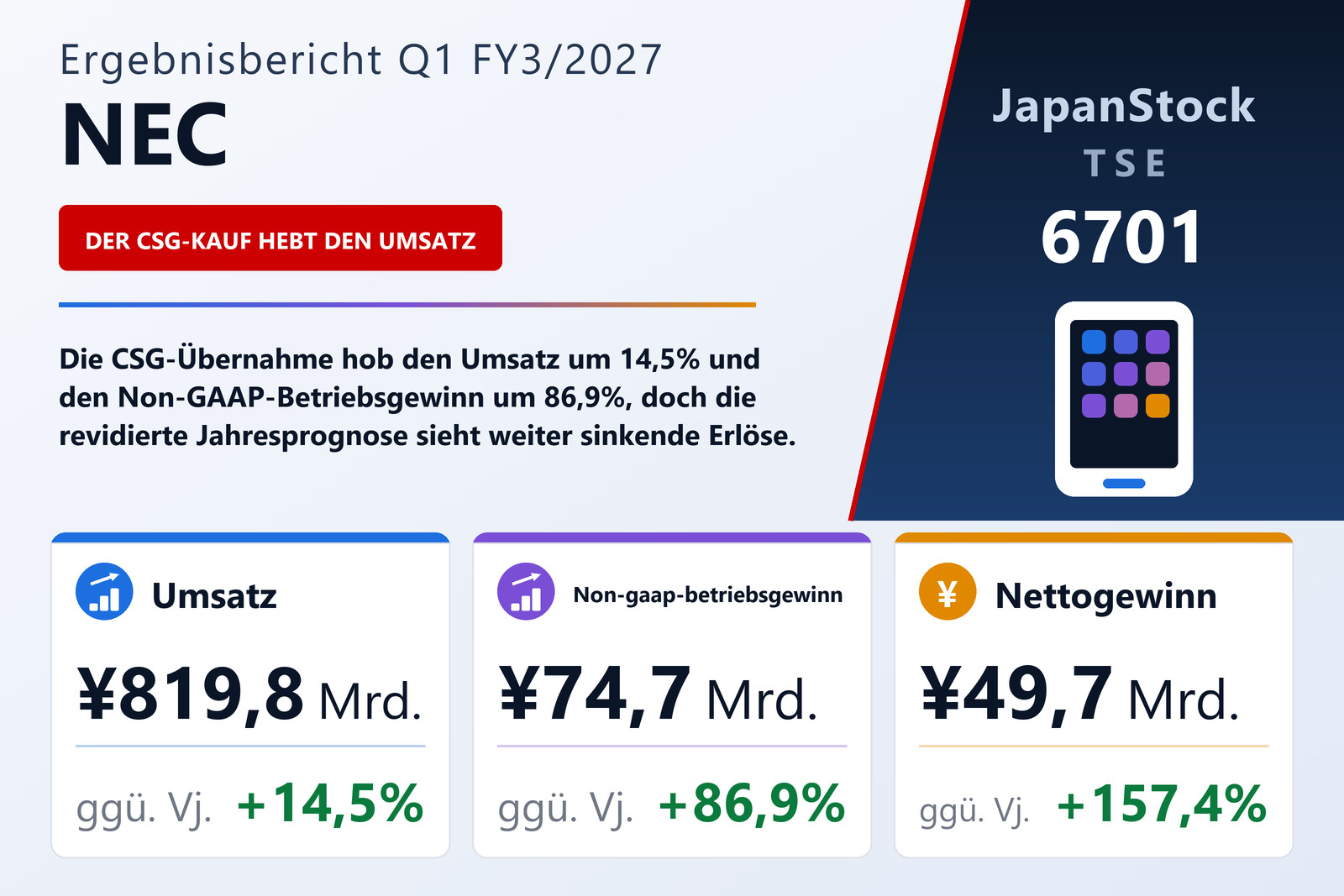 Übersicht der NEC-Zahlen Q1 FY3/2027