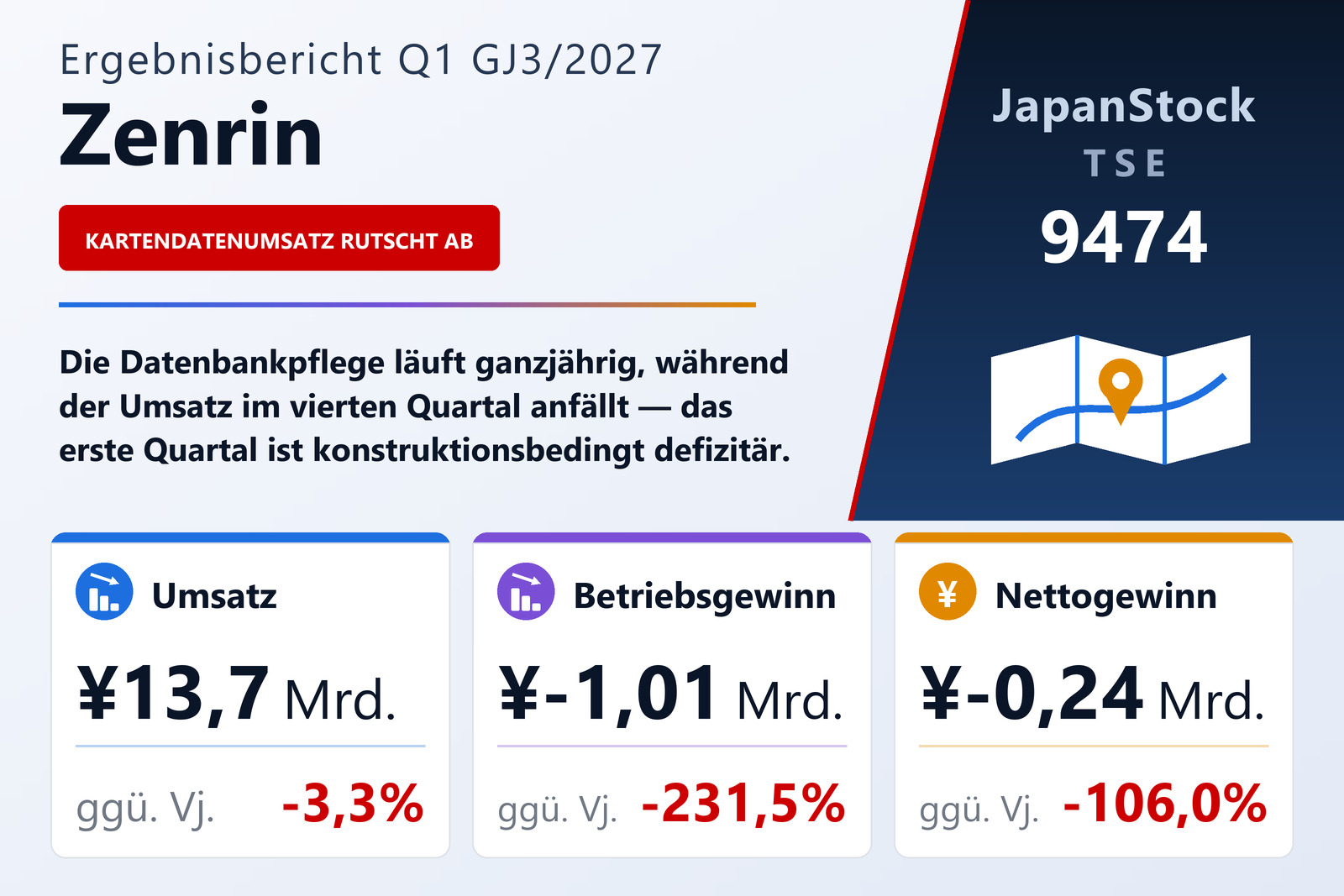Zenrin Ergebnisübersicht Q1 GJ3/2027