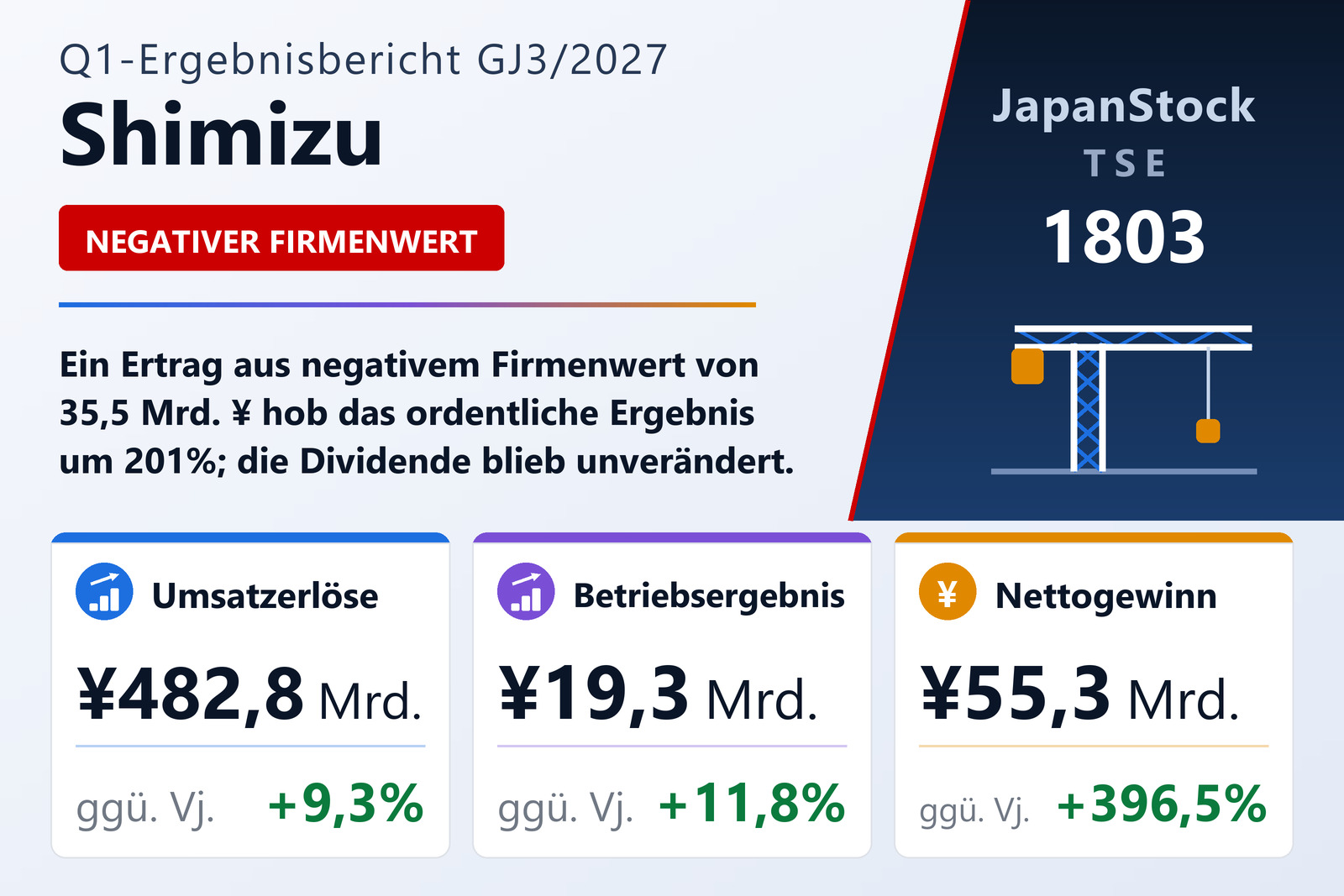 Ergebnisübersicht Q1 GJ3/2027 der Shimizu Corporation