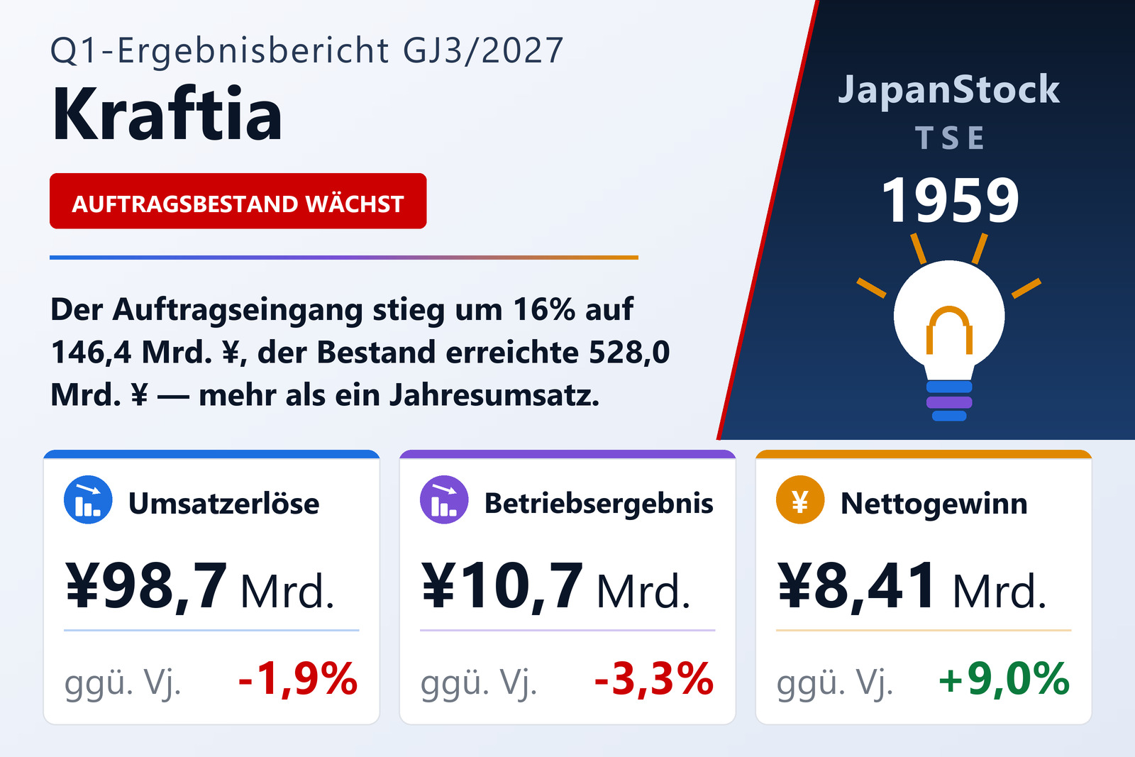 Kraftia Corporation