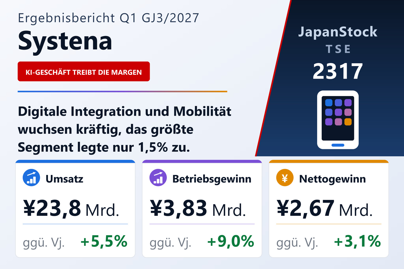 Ergebnisübersicht Q1 GJ3/2027 von Systena