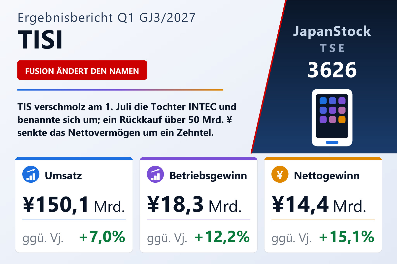 Ergebnisübersicht TISI Q1 GJ3/2027