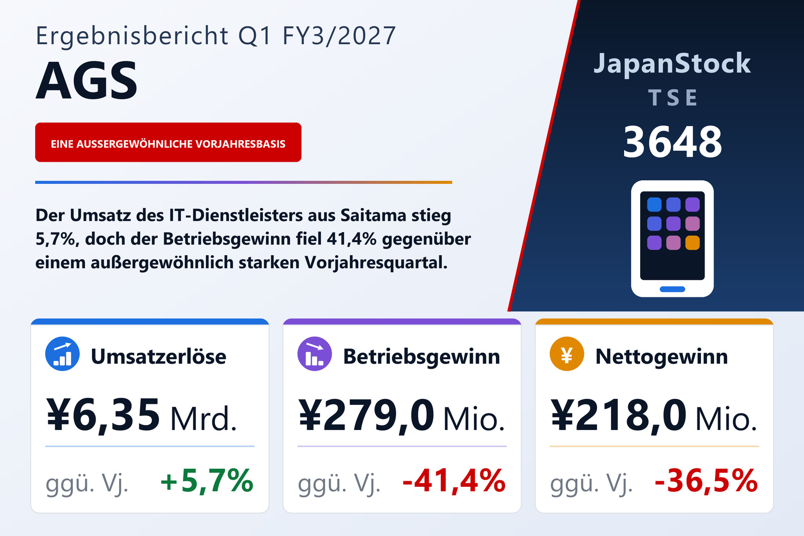 Übersicht der AGS-Zahlen Q1 FY3/2027