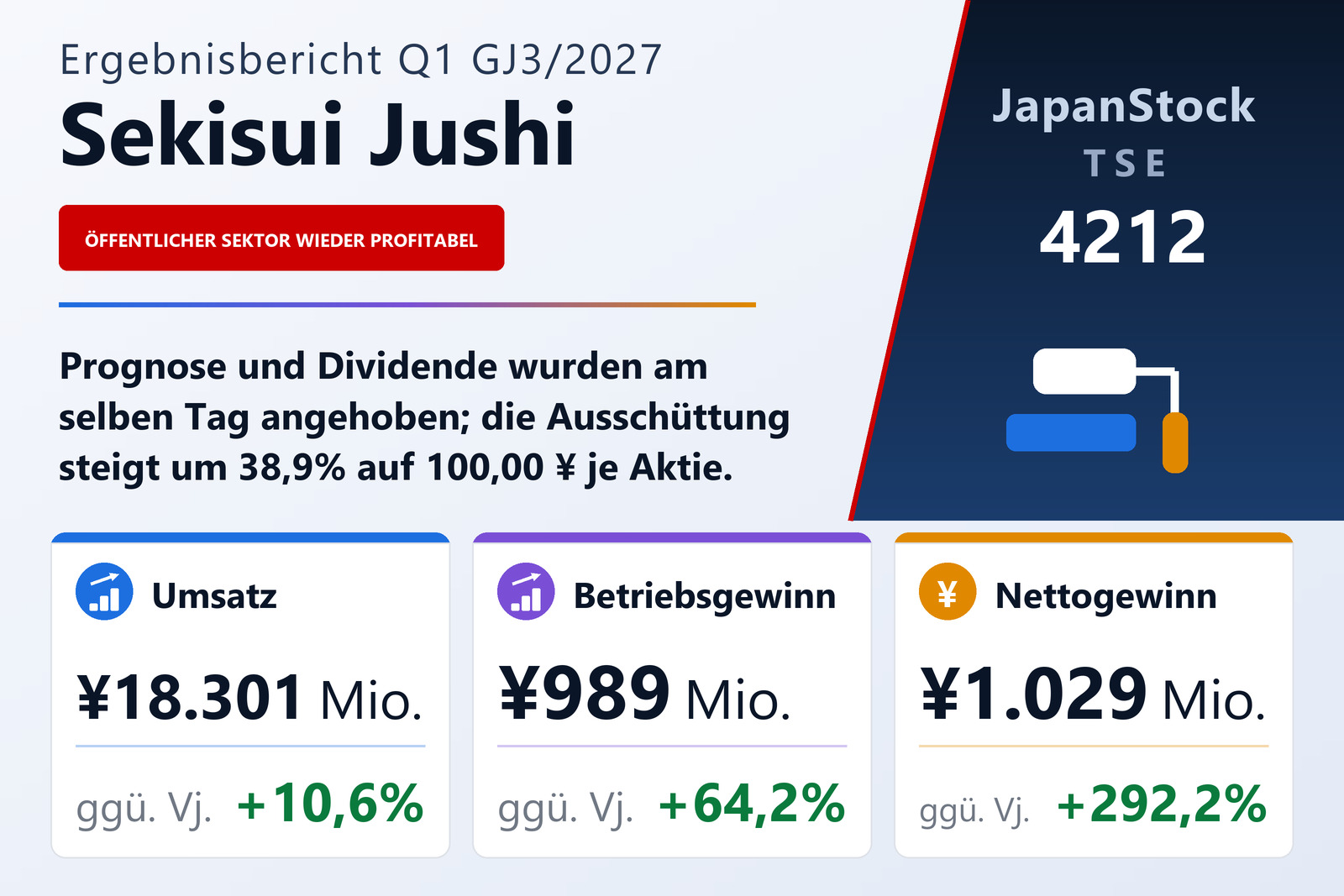 Ergebnisübersicht Sekisui Jushi Q1 GJ3/2027