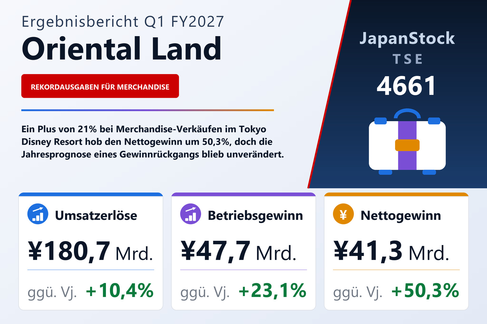 Übersicht der Oriental Land-Zahlen Q1 FY2027