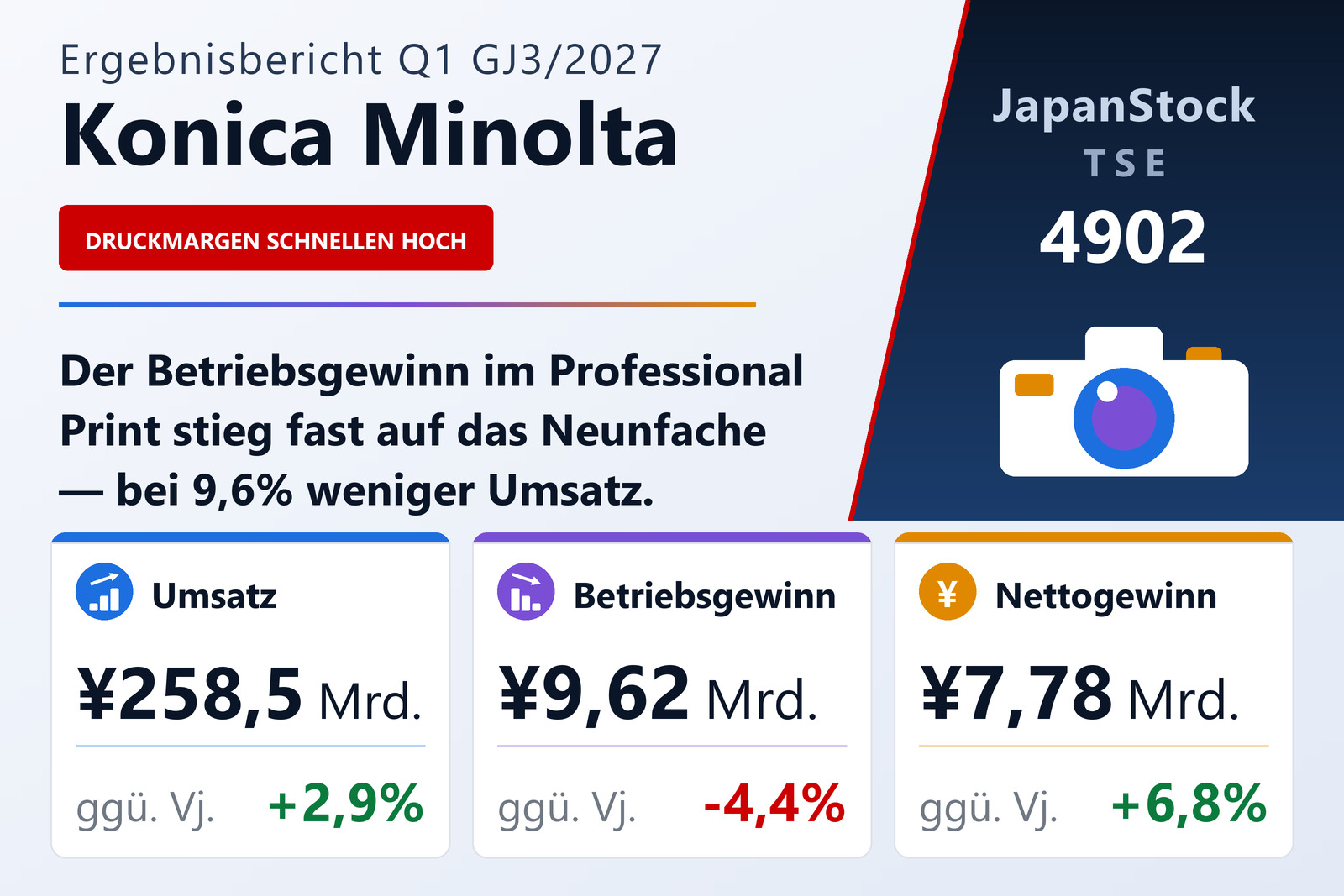 Konica Minolta Ergebnisübersicht Q1 GJ3/2027