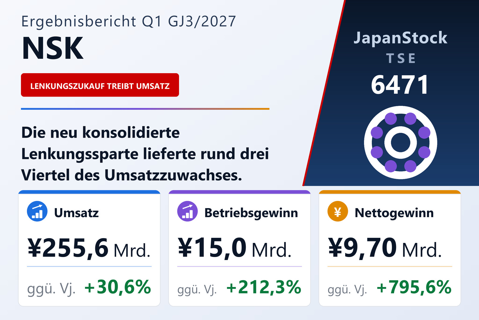 Ergebnisübersicht Q1 GJ3/2027 von NSK