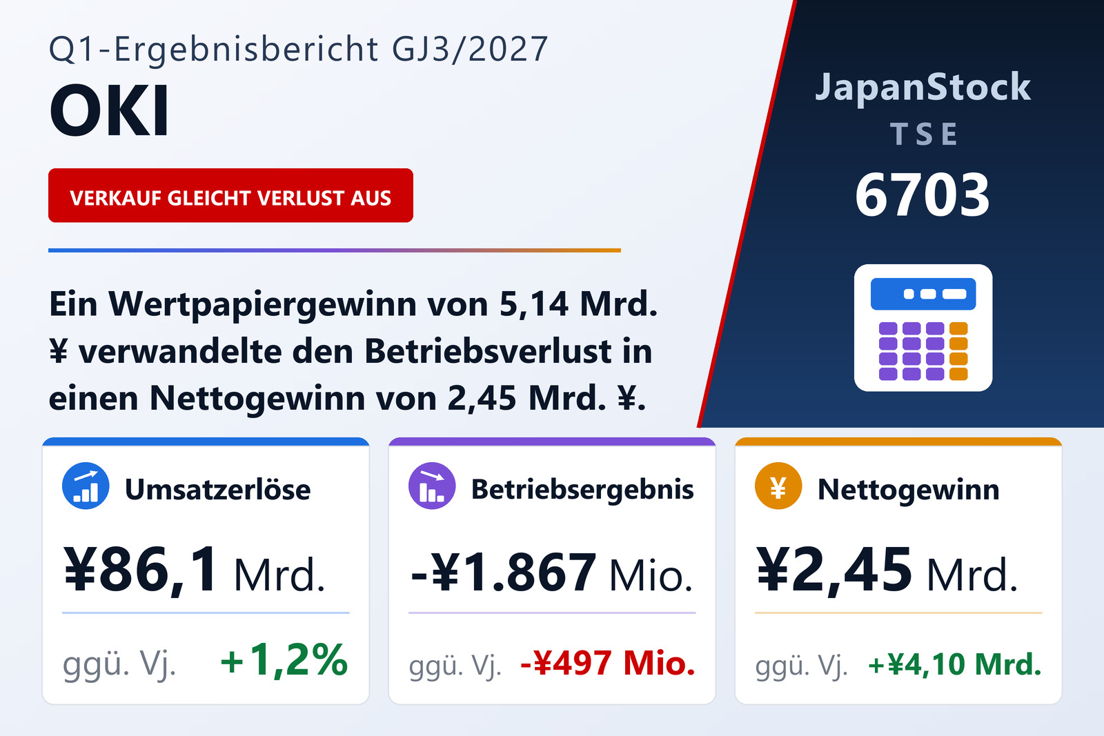 Oki Electric Industry — Ergebnisübersicht Q1 GJ 3/2027