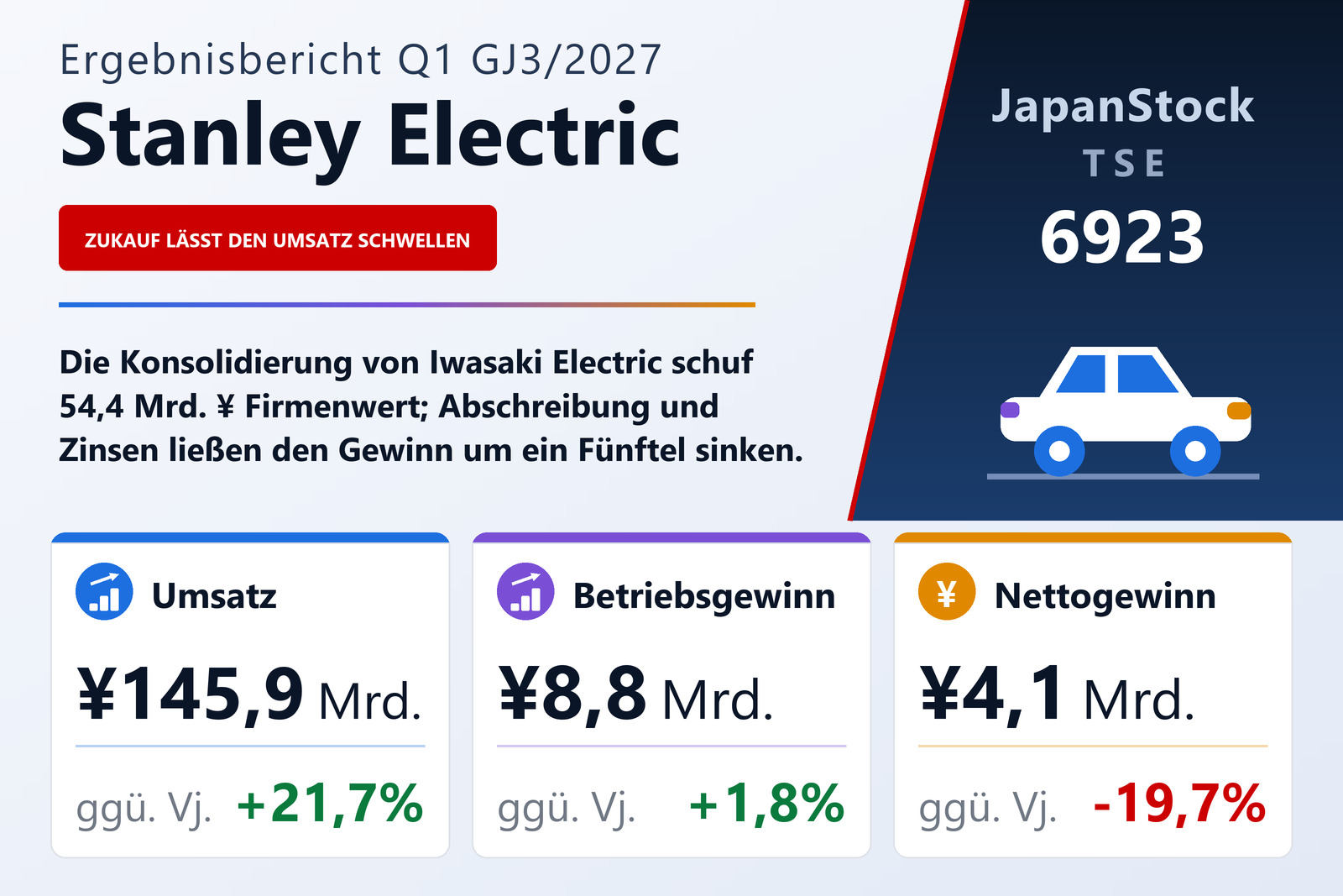 Ergebnisübersicht Stanley Electric Q1 GJ3/2027