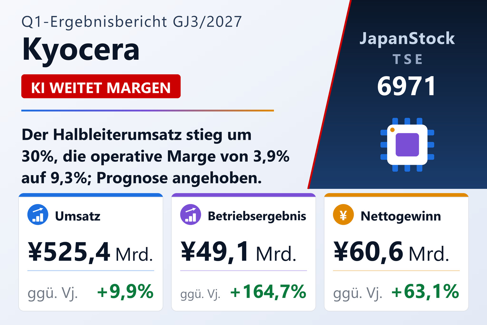 Kyocera Corporation