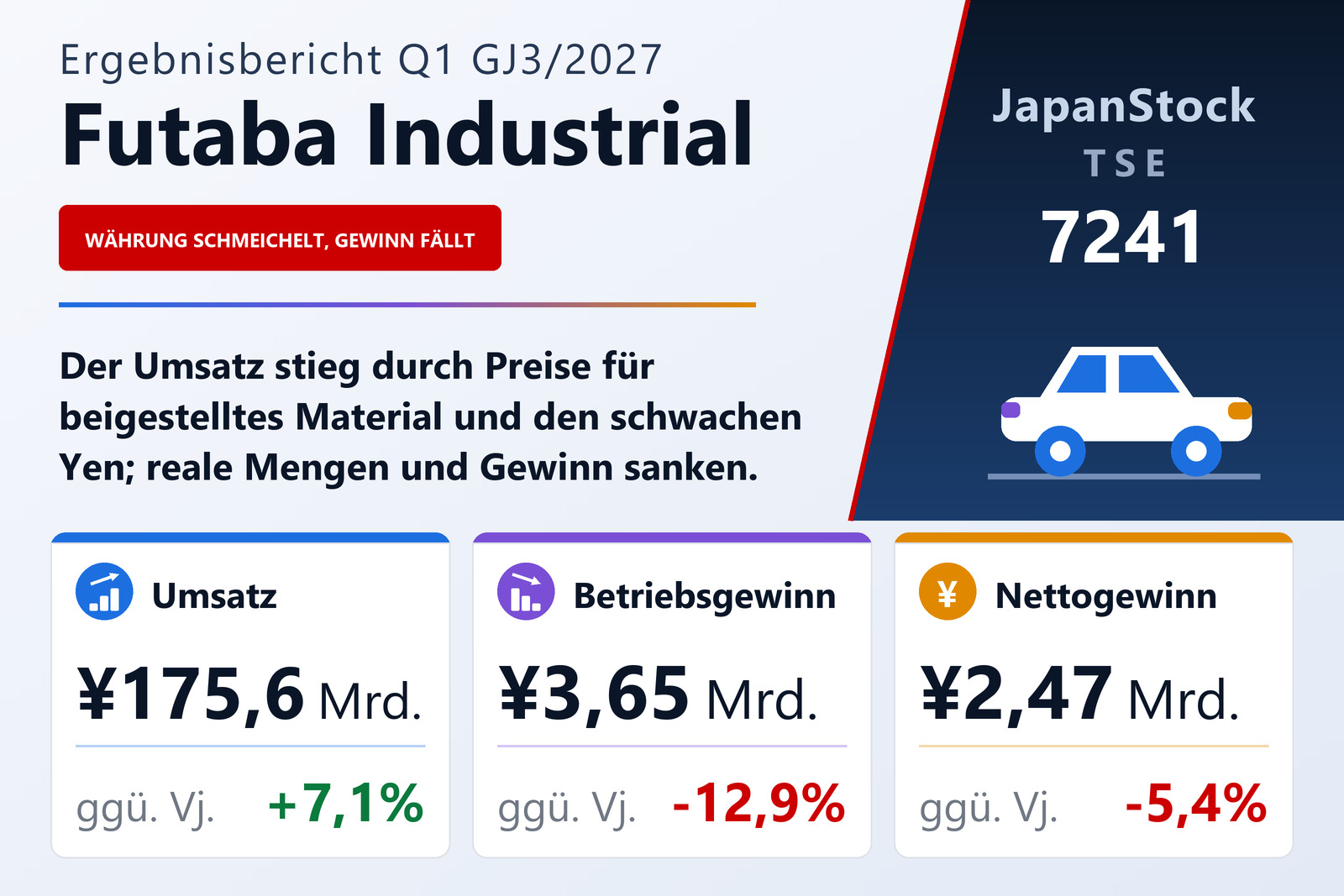 Ergebnisübersicht zum ersten Quartal des Geschäftsjahres 3/2027 von Futaba Industrial