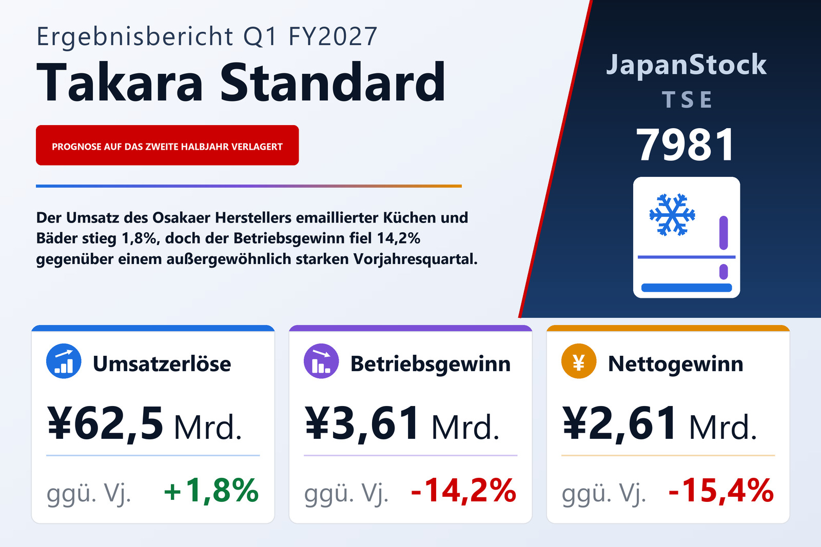 Übersicht der Takara Standard-Zahlen Q1 FY2027