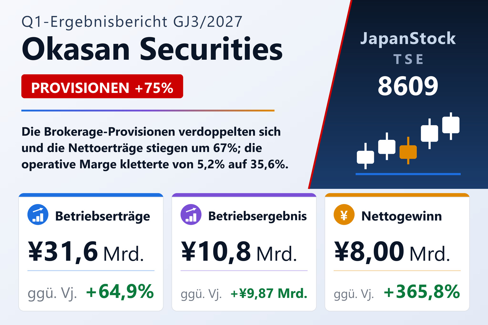 Okasan Securities Group Inc.