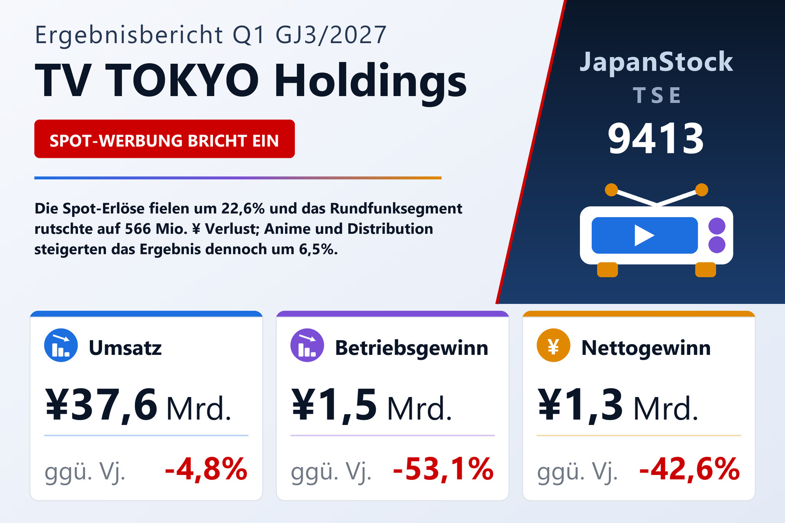 Ergebnisübersicht TV TOKYO Holdings Q1 GJ3/2027