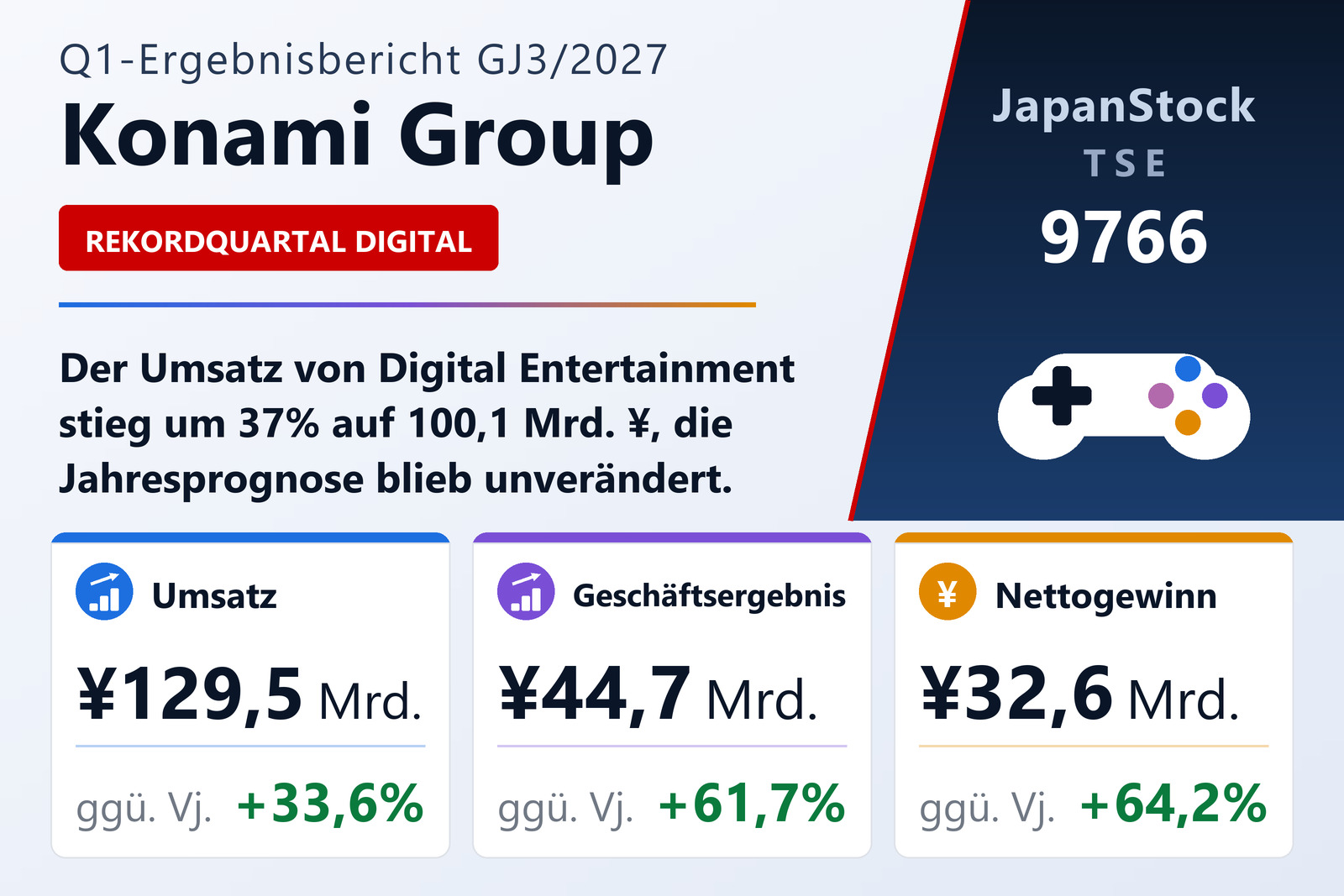 Konami Group Corporation