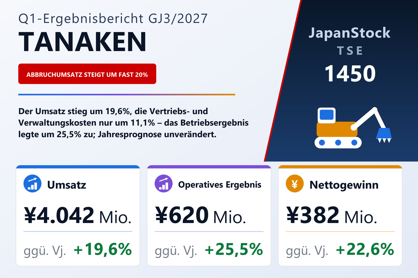 Ergebnisübersicht TANAKEN Inc. Q1 GJ3/2027
