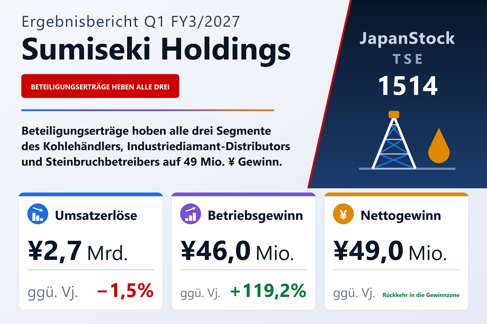 Übersicht der Sumiseki Holdings-Zahlen Q1 FY3/2027