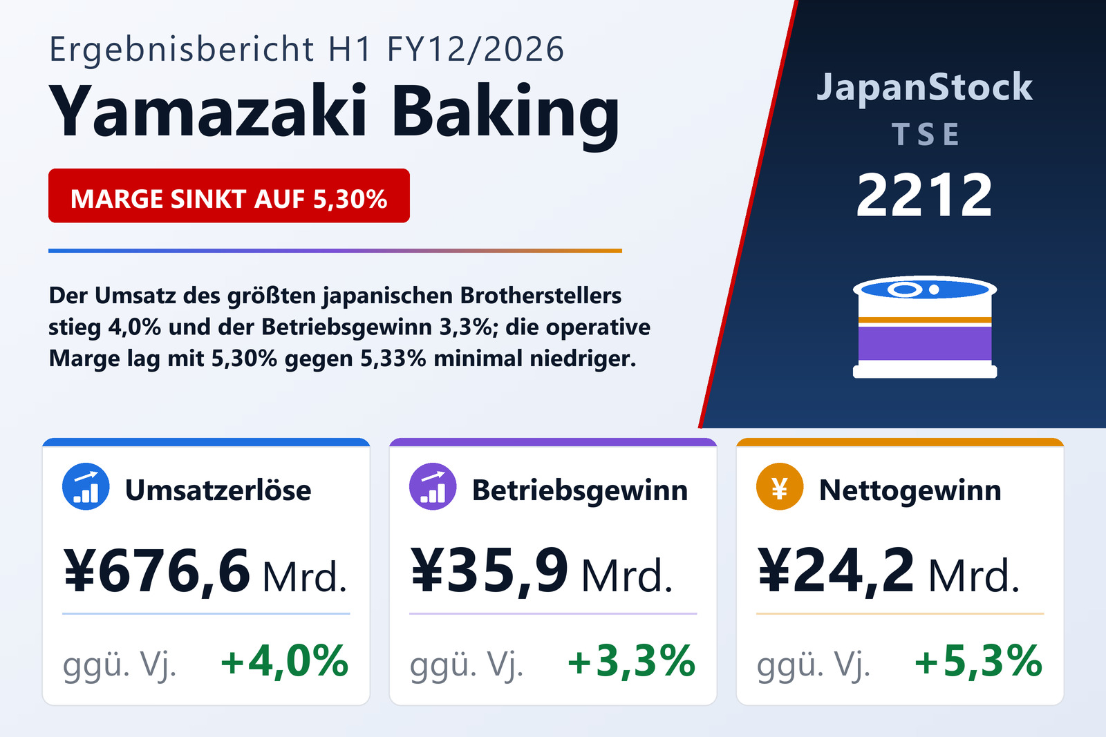Übersicht der Yamazaki Baking-Zahlen H1 FY12/2026