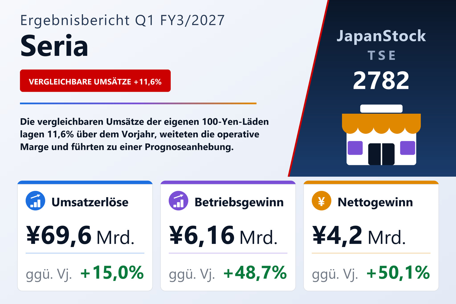 Übersicht der Seria-Zahlen Q1 FY3/2027