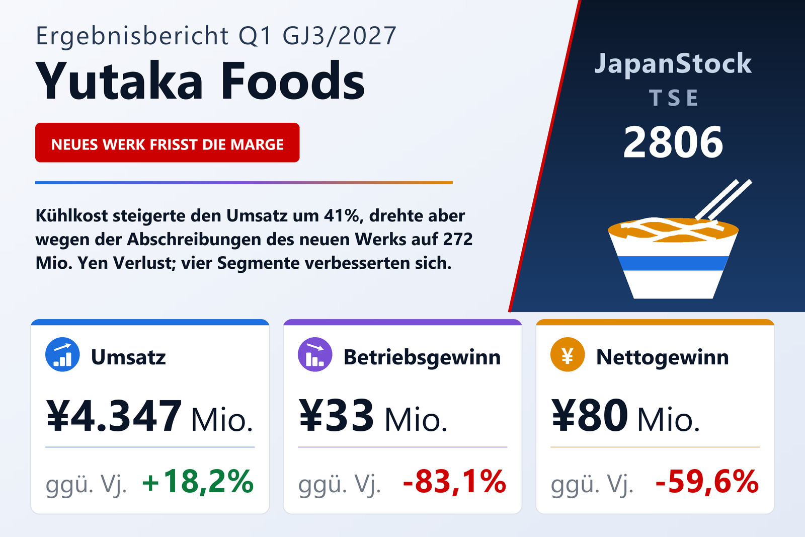 Ergebnisübersicht Q1 GJ3/2027 von Yutaka Foods