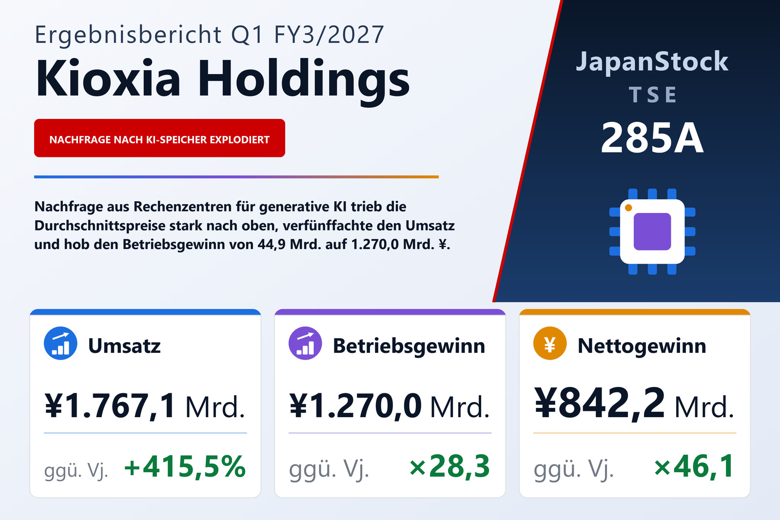 Übersicht der Kioxia Holdings-Zahlen Q1 FY3/2027