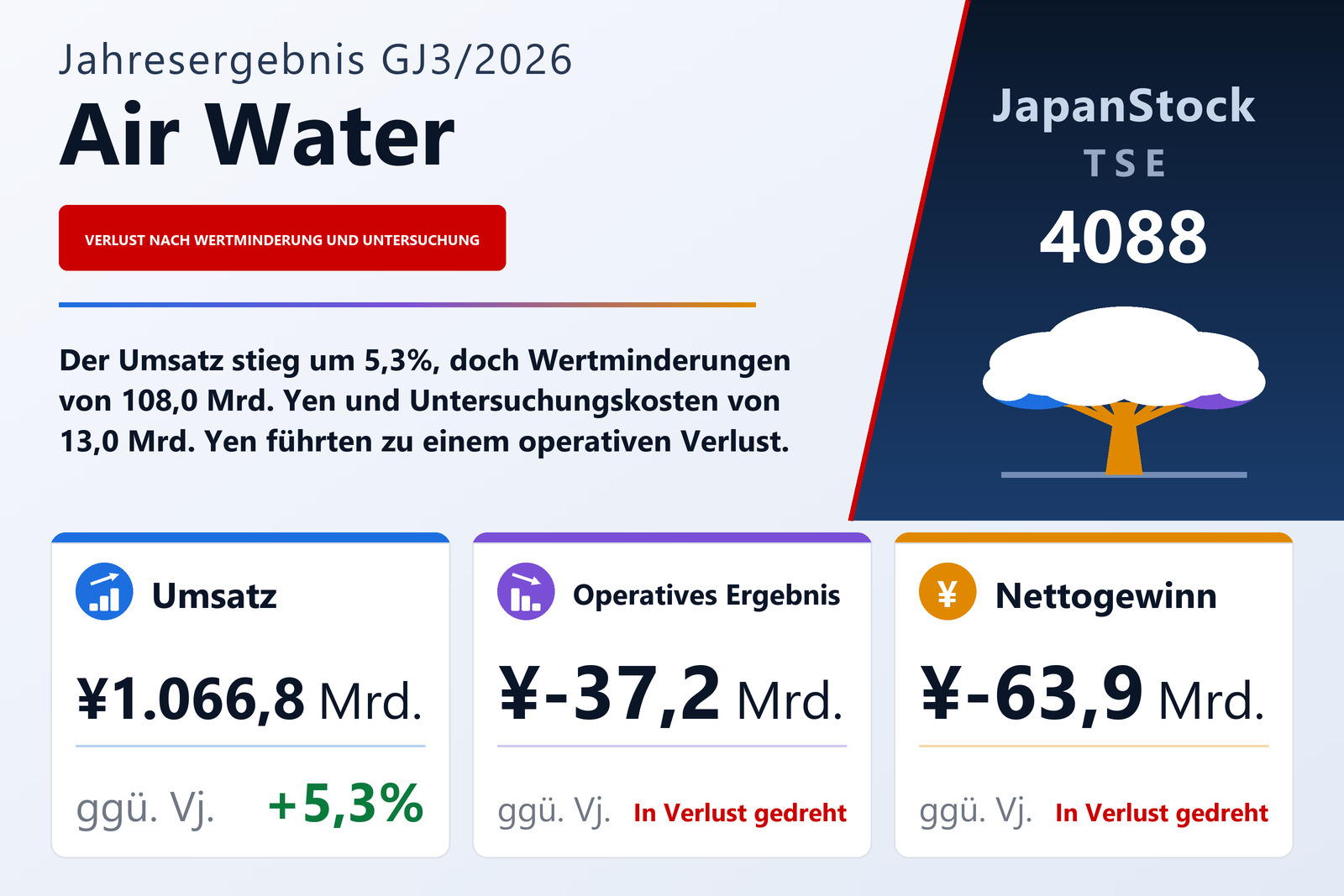 Ergebnisübersicht Air Water Inc. GJ3/2026