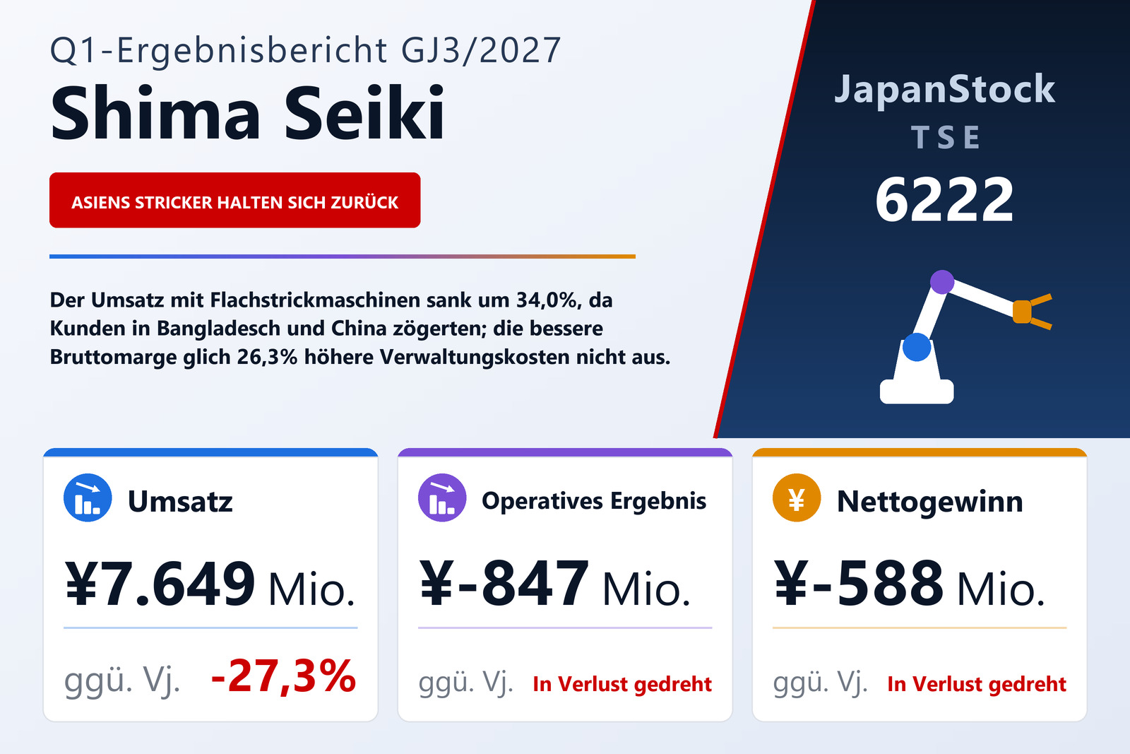 Ergebnisübersicht Shima Seiki Mfg., Ltd. Q1 GJ3/2027