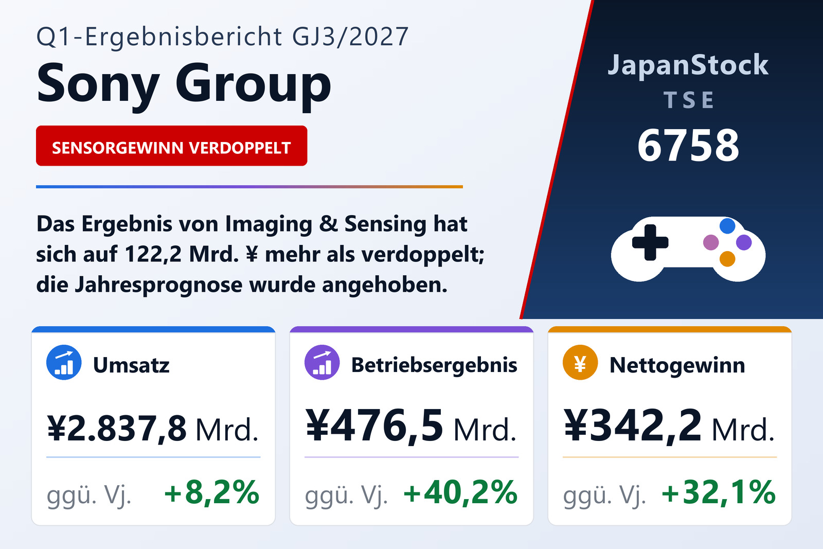Sony Group Ergebnisübersicht Q1 FY3/2027