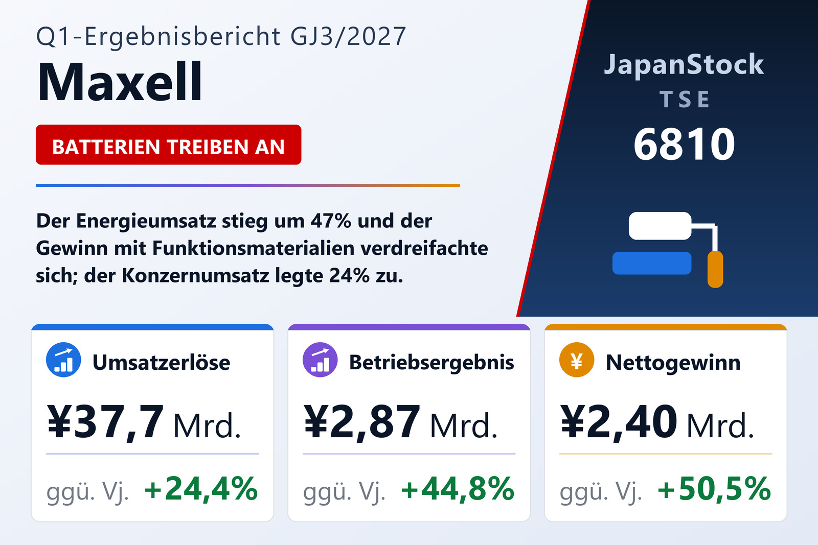 Maxell Ergebnisübersicht Q1 FY3/2027