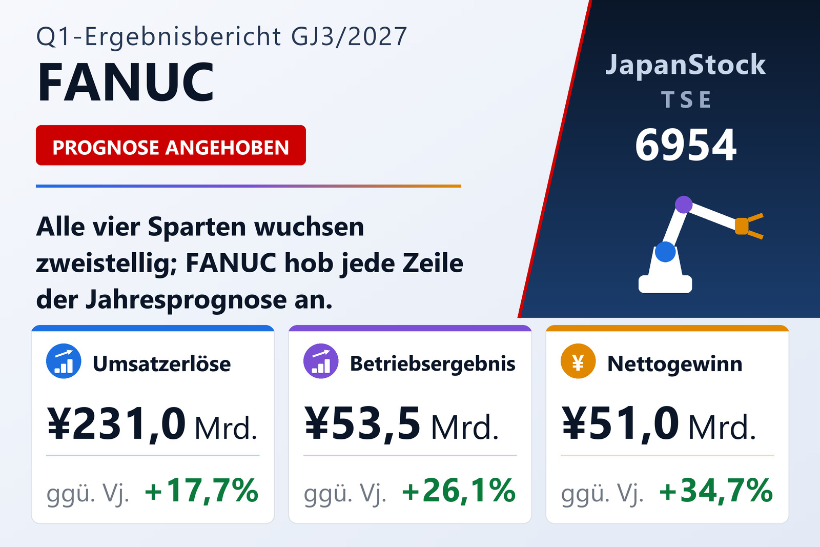 FANUC CORPORATION