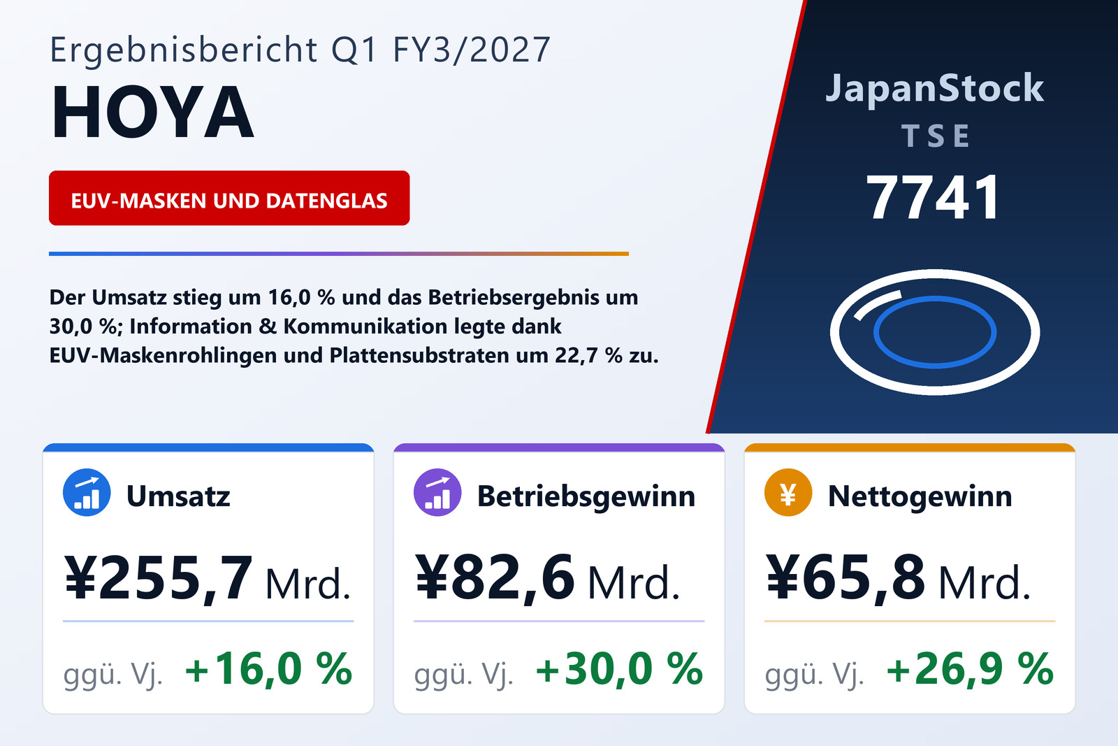 Übersicht der HOYA-Zahlen Q1 FY3/2027