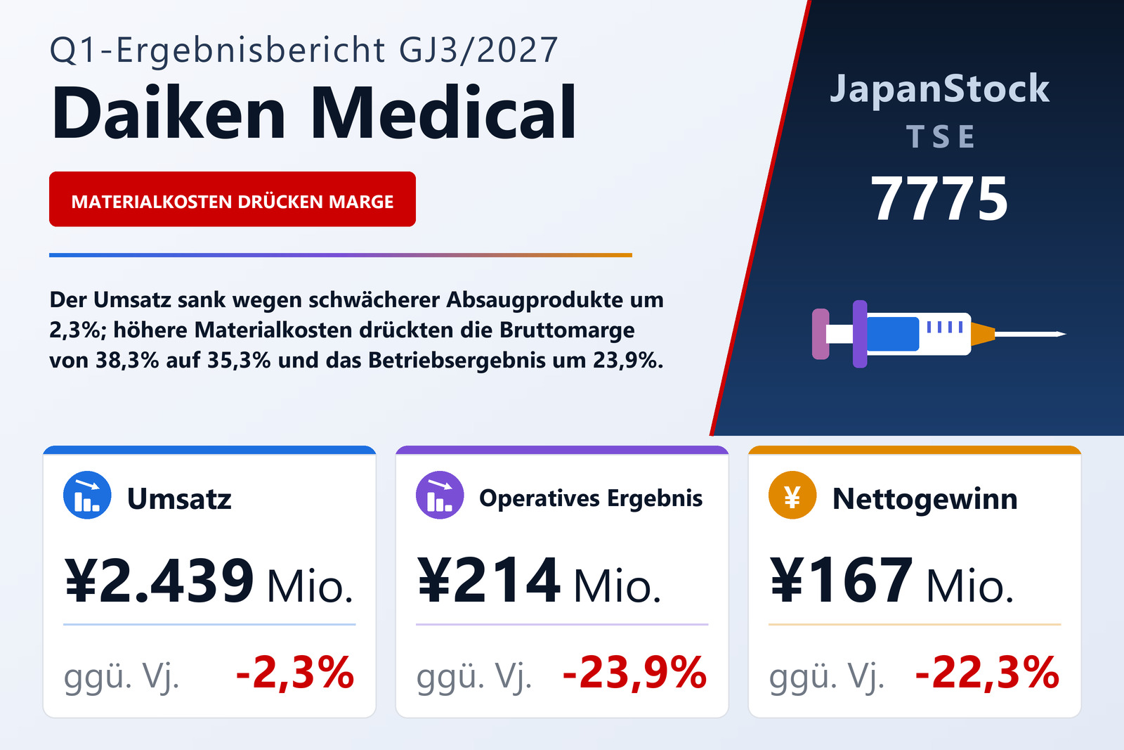 Daiken Medical Co., Ltd. Ergebnisübersicht Q1 GJ3/2027