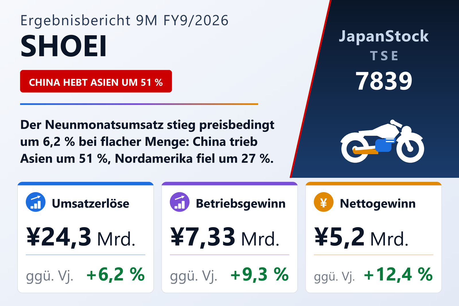 Übersicht der SHOEI-Zahlen 9M FY9/2026